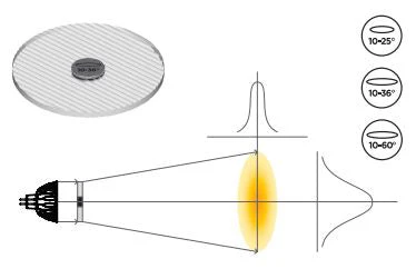 00331SO - Soraa - Snap Lens - 2in Linear Beam Spreader 10° x 25°
