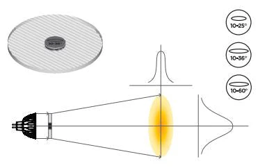 00333SO - Soraa - Snap Lens - 2in Linear Beam Spreader 10° x 36°