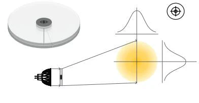00337SO - Soraa - Snap Lens - 2in Flat Top 36° x 36°