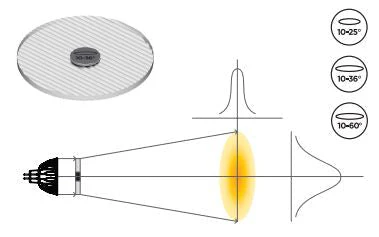 03261SO - Soraa - Snap Lens - 4in Linear Beam Spreader 10° x 60°
