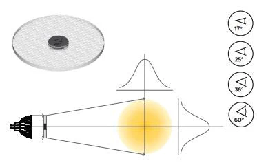03263SO - Soraa - Snap Lens - 2In Circular Beam Spreader 17°